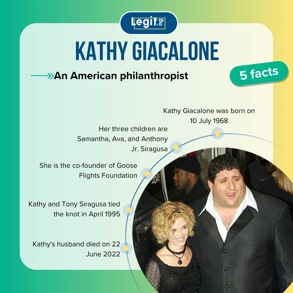 Facts about Tony Siragusa's wife, Kathy Giacalone