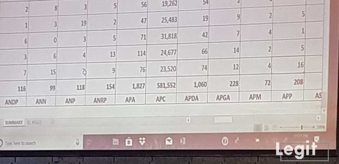 LIVE UPDATES: Day 2: Buhari continues to lead as results of more states are released