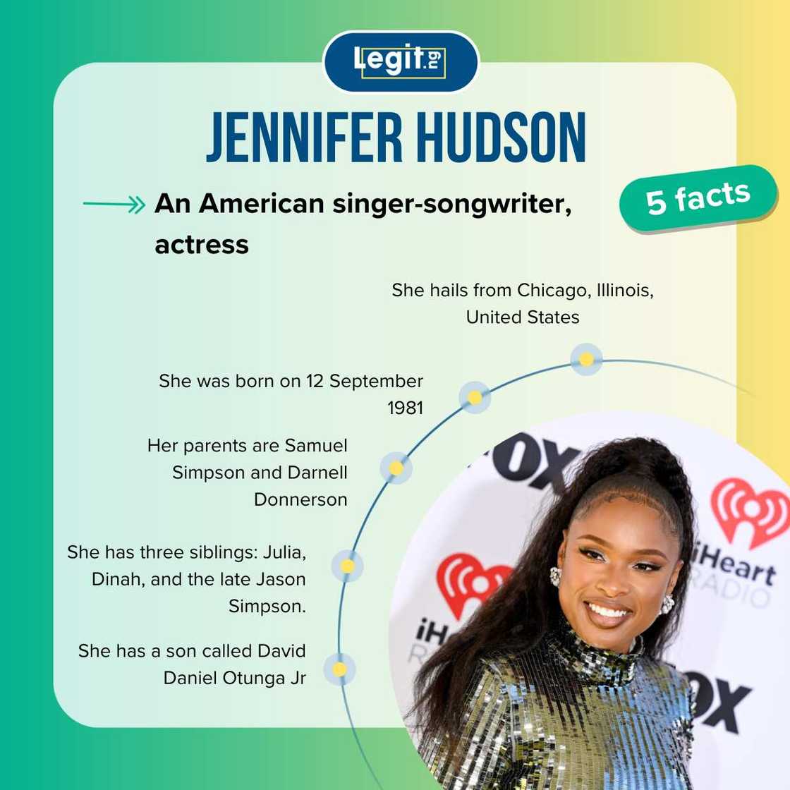 Facts about Jennifer Hudson Facts about Jennifer Hudson