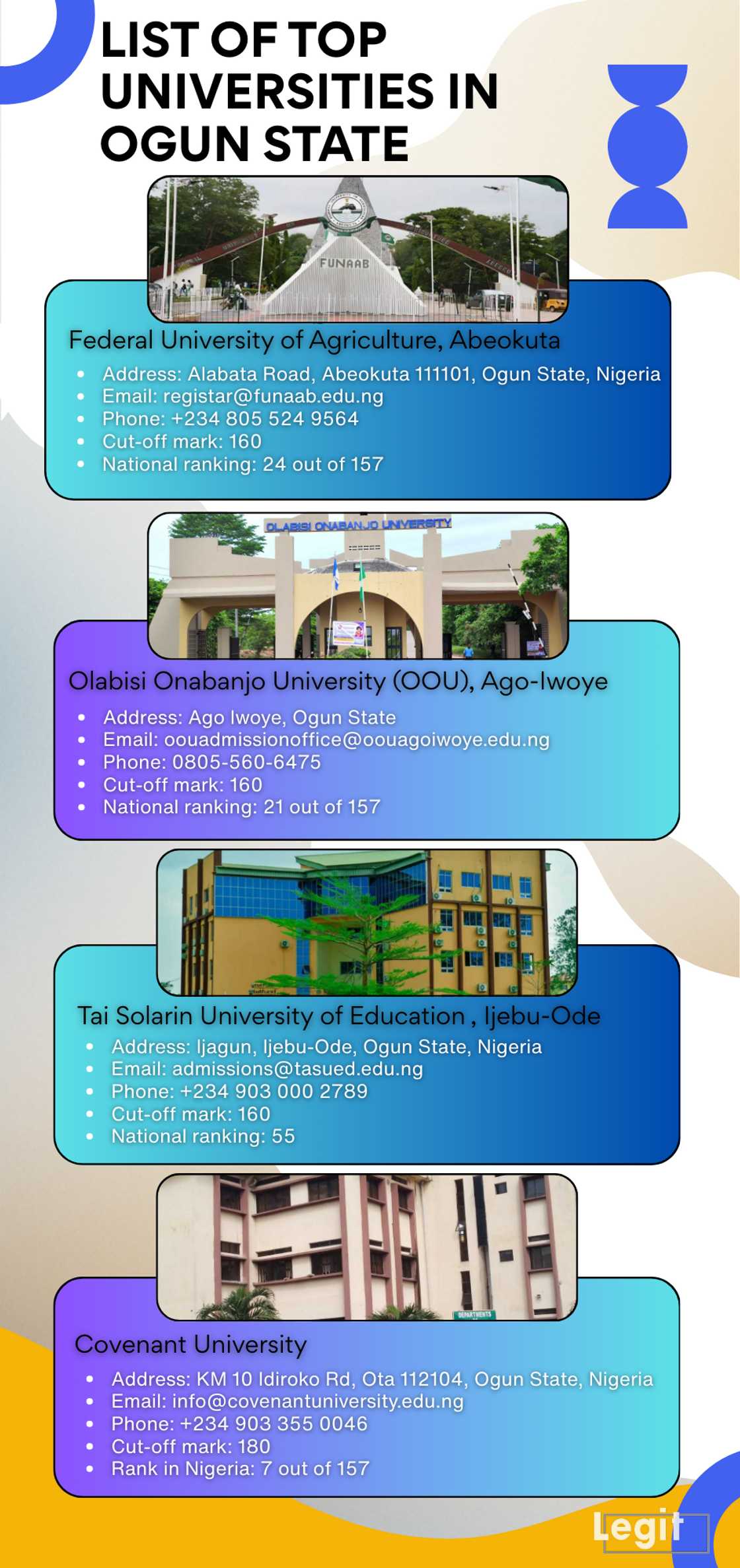 List of top universities in Ogun State