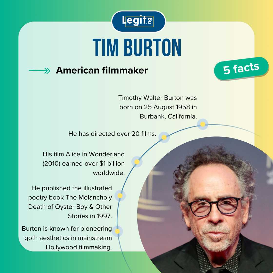 Five facts about Tim Burton
