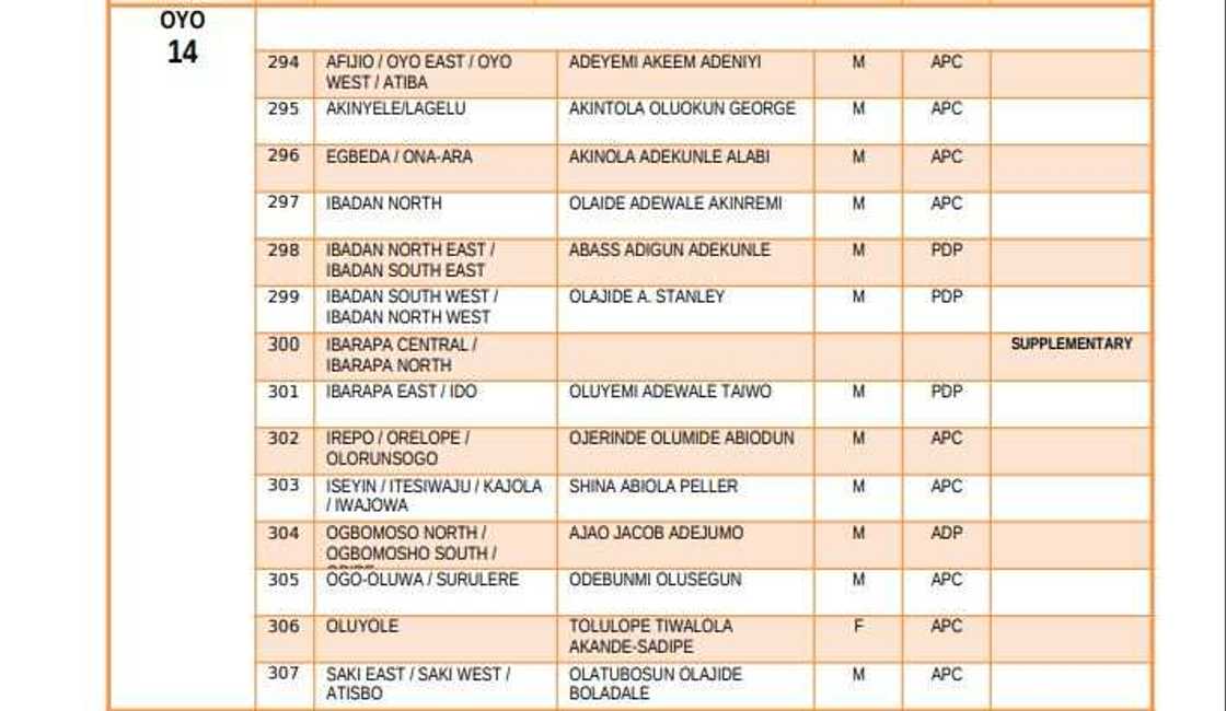 List of elected candidates for 2019 House of Representatives election