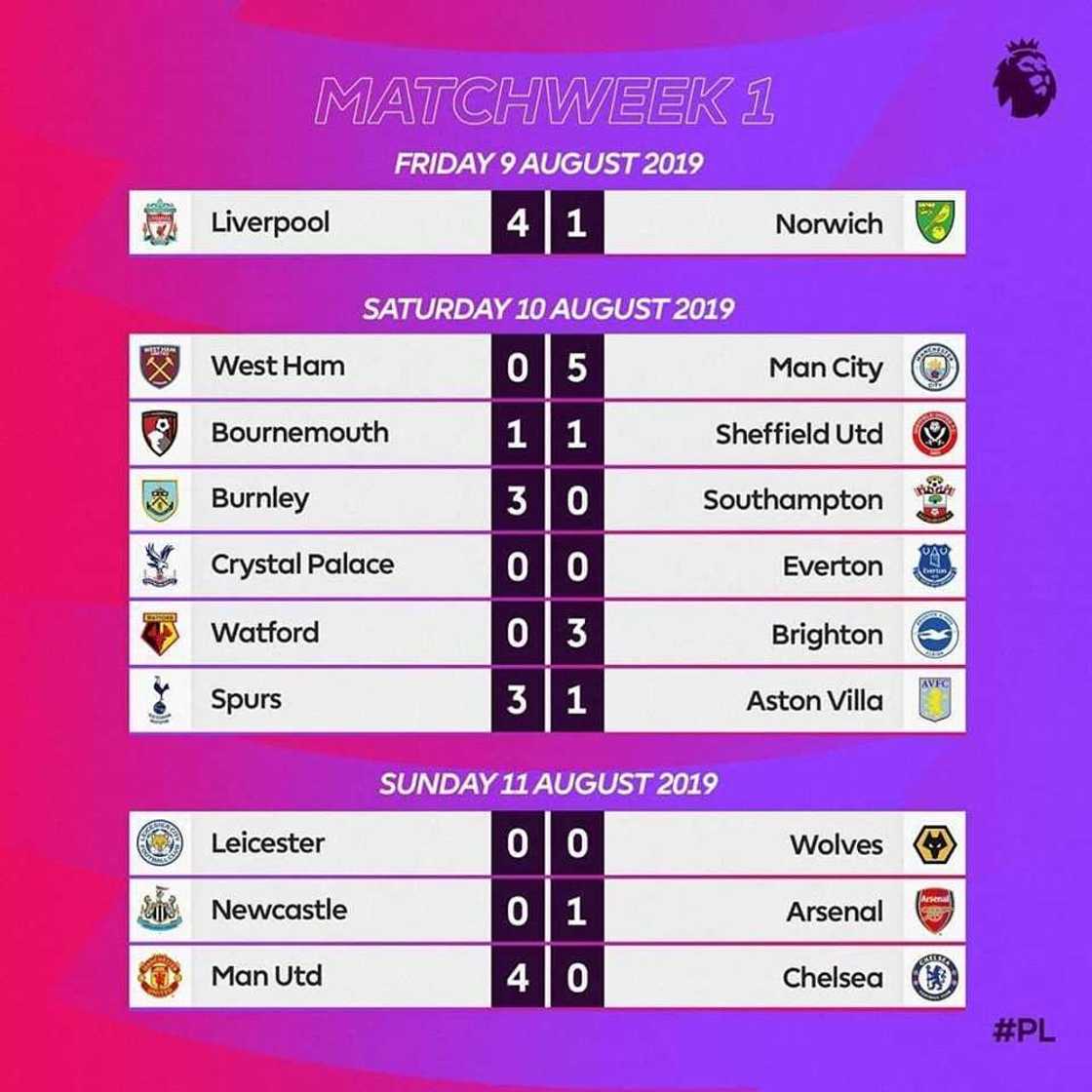 Premier League results