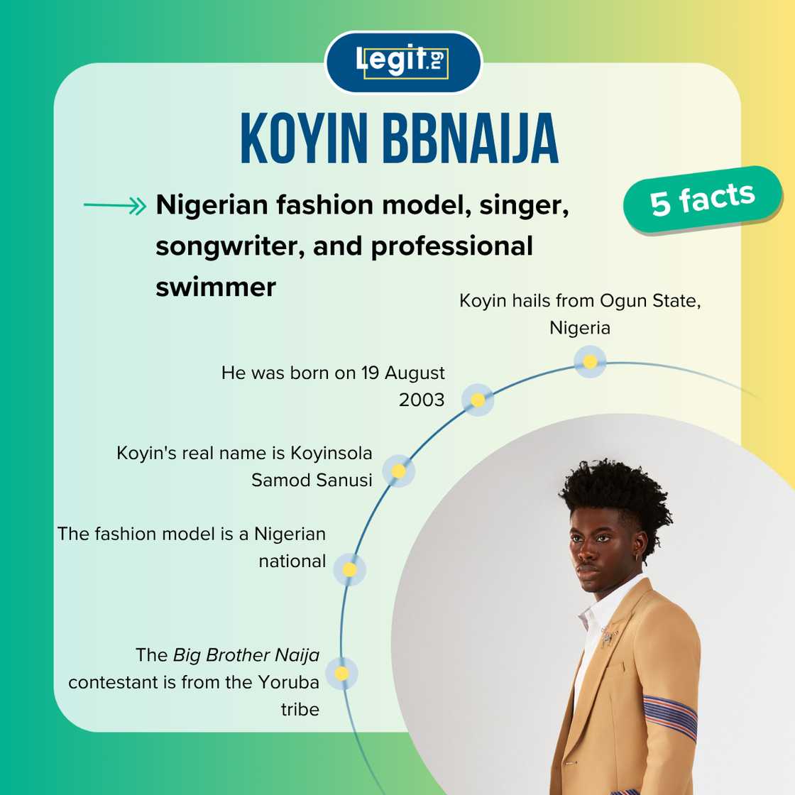 Facts about Koyin from BBNaija Facts about Koyin from BBNaija