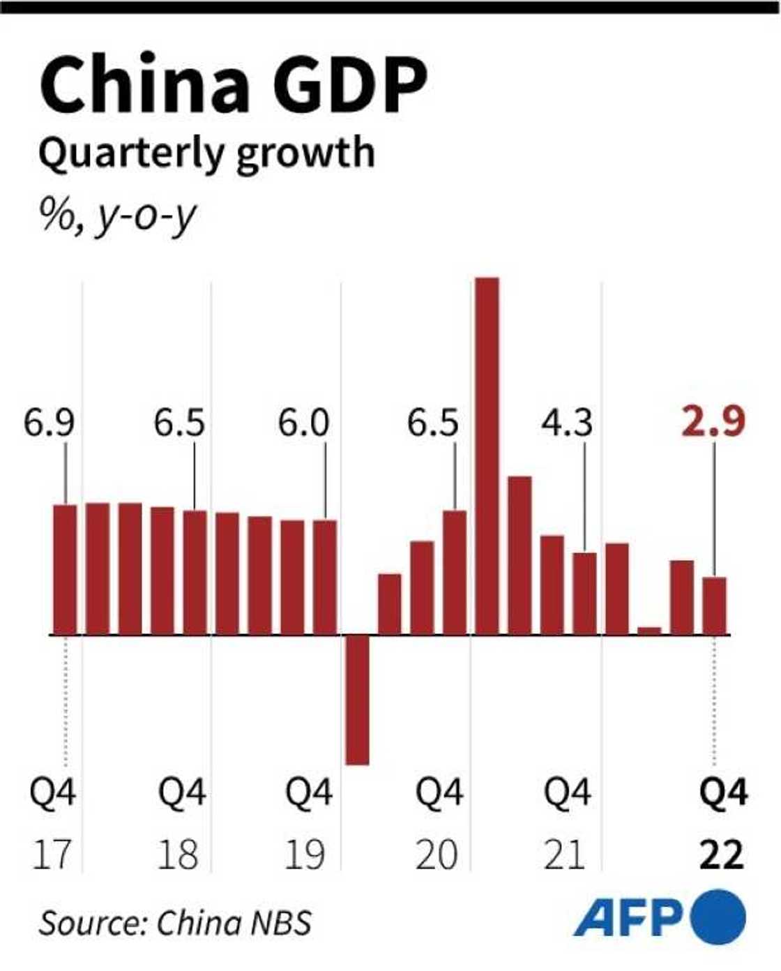 China GDP China GDP