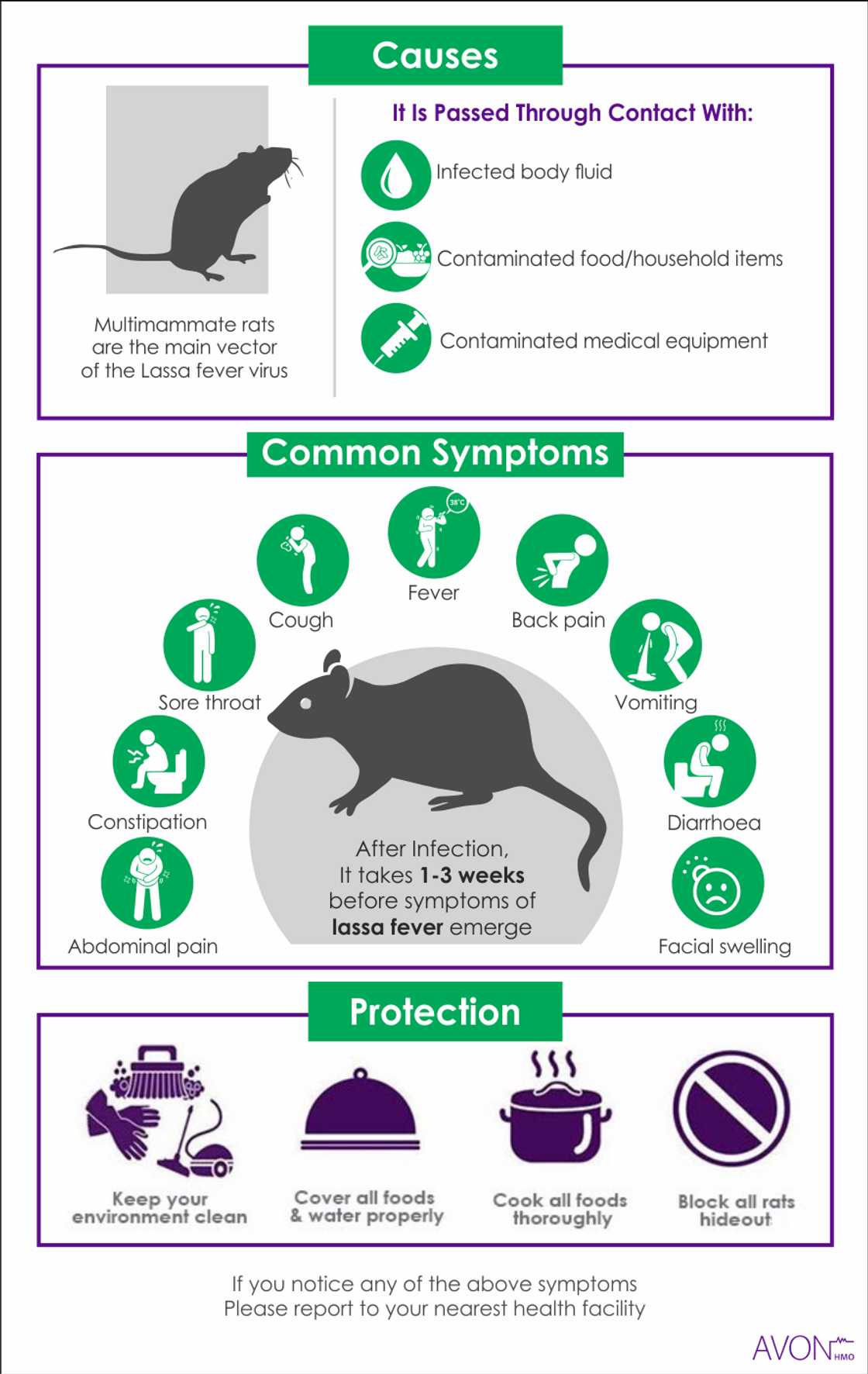 Zazzabin Lassa: Mutane 41 sun hallaka, 258 sun kamu - Gwamnatin tarayya Zazzabin Lassa: Mutane 41 sun hallaka, 258 sun kamu - Gwamnatin tarayya