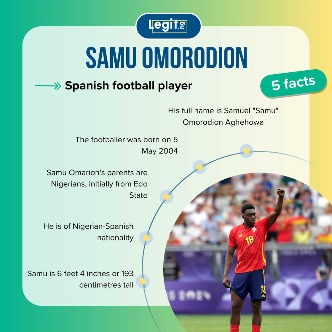 Five facts about Samu Omorodion Five facts about Samu Omorodion