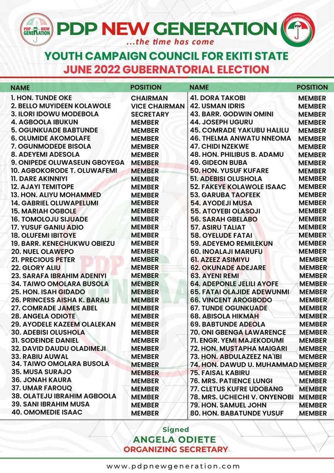 PDP New Generation Unveils 80-Man Youth Campaign Council