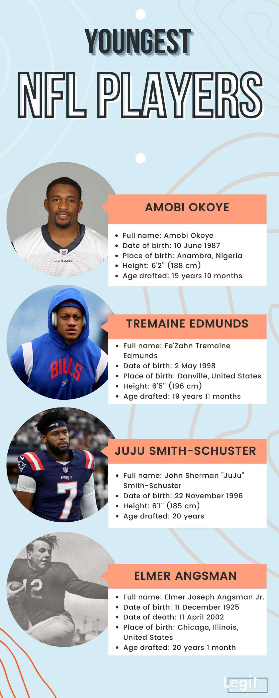 Youngest NFL players Youngest NFL players