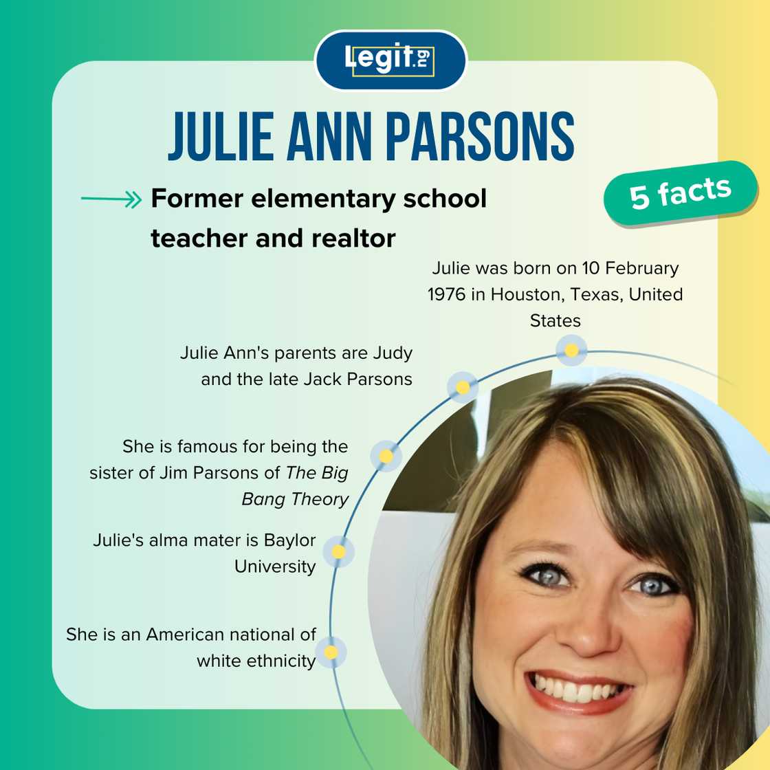 Quick facts about Julie Ann Parsons Quick facts about Julie Ann Parsons