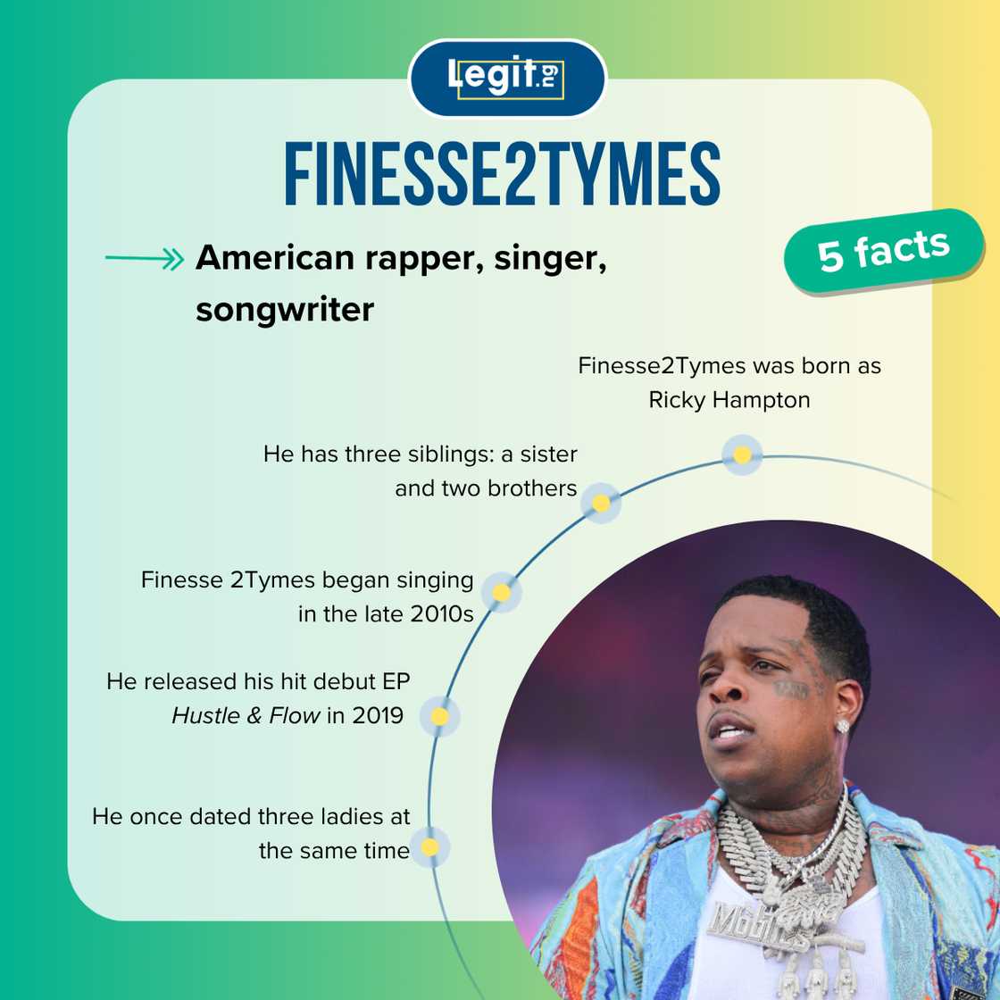 Fast facts about Finesse2Tymes.