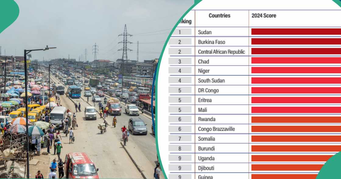 Africa country instability risk index