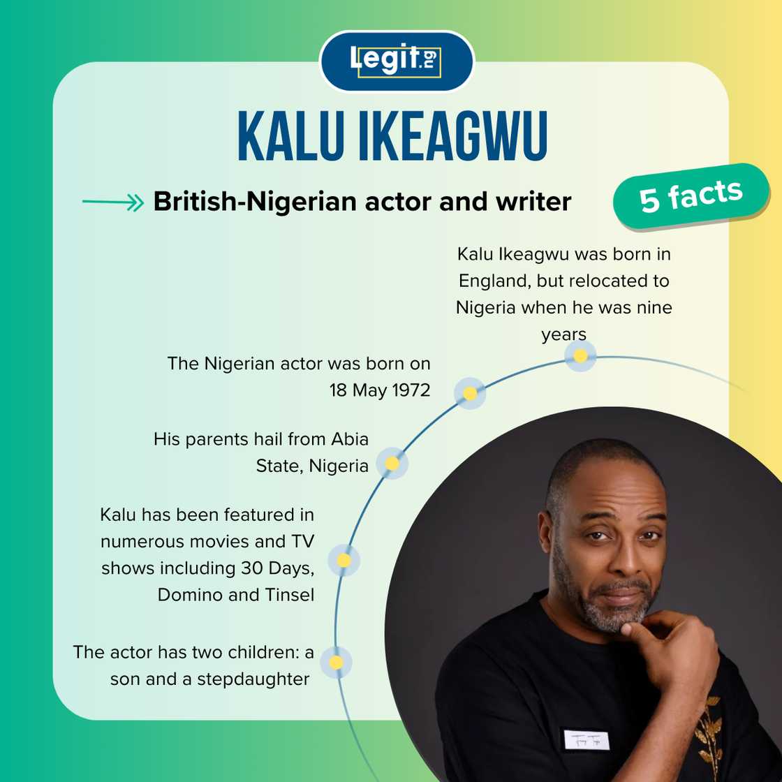 Fast five facts about Kalu Ikeagwu.