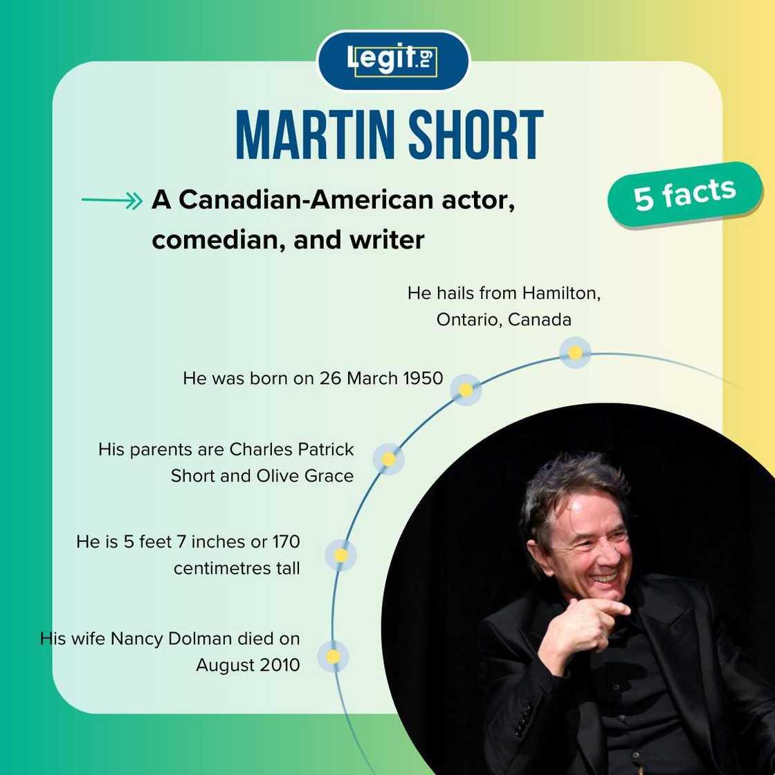 Facts about Martin Short Facts about Martin Short