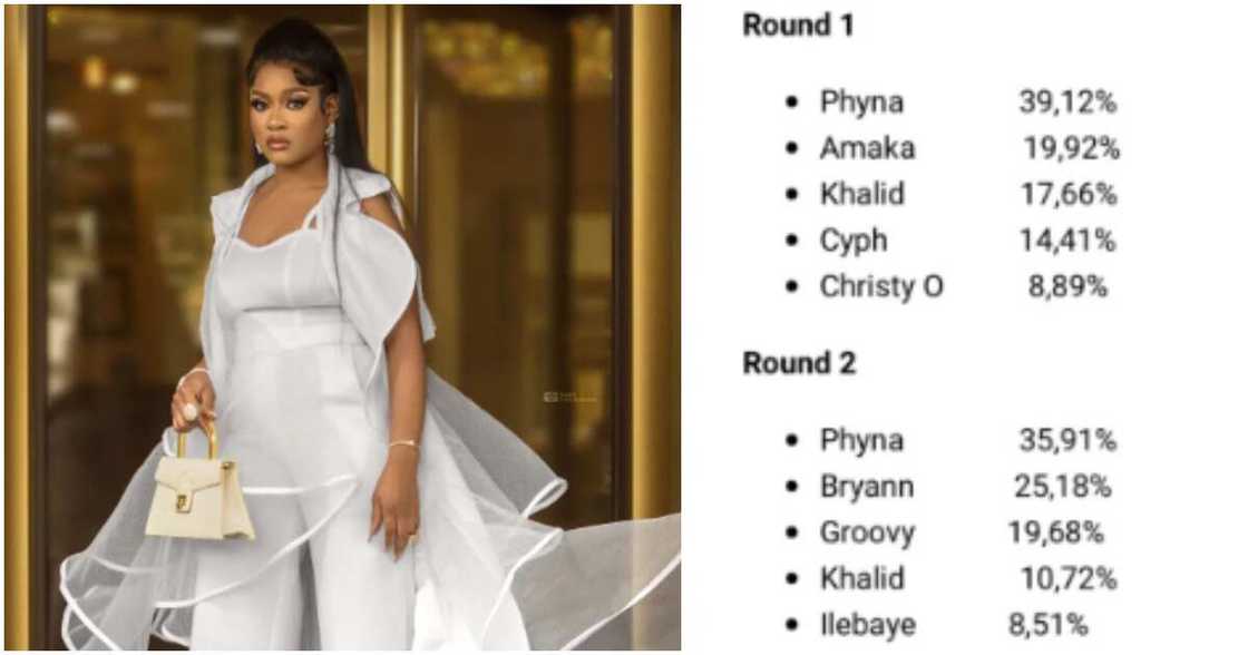 Big Brother Naija star Phyna Big Brother Naija star Phyna