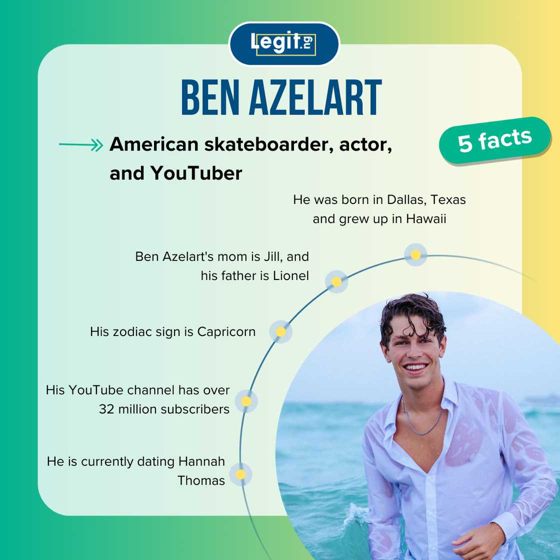 Five facts about Ben Azelart Five facts about Ben Azelart