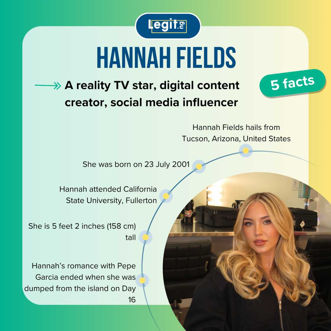 Facts about Hannah Fields from Love Island USA Facts about Hannah Fields from Love Island USA