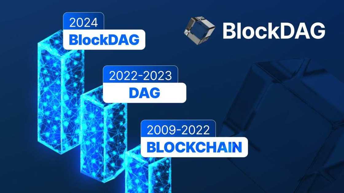 BDAG's Innovative Roadmap Aims to Outshine Solana & Binance BDAG's Innovative Roadmap Aims to Outshine Solana & Binance