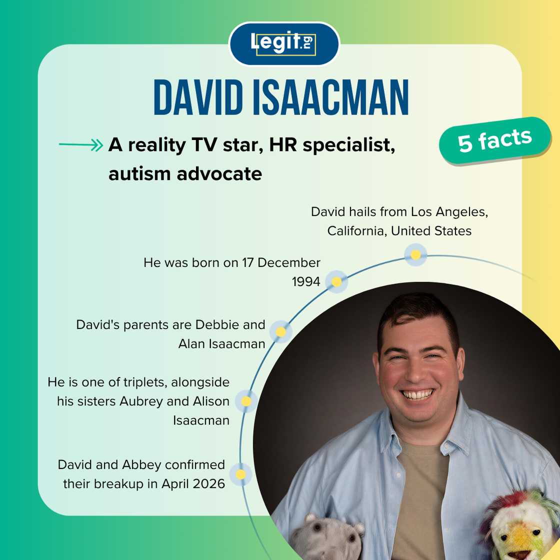 Facts about David Isaacman