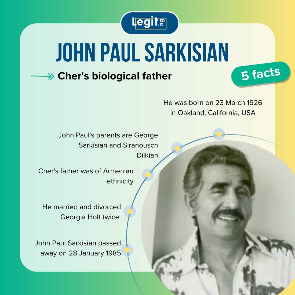 Quick facts about John Paul Sarkisian Quick facts about John Paul Sarkisian