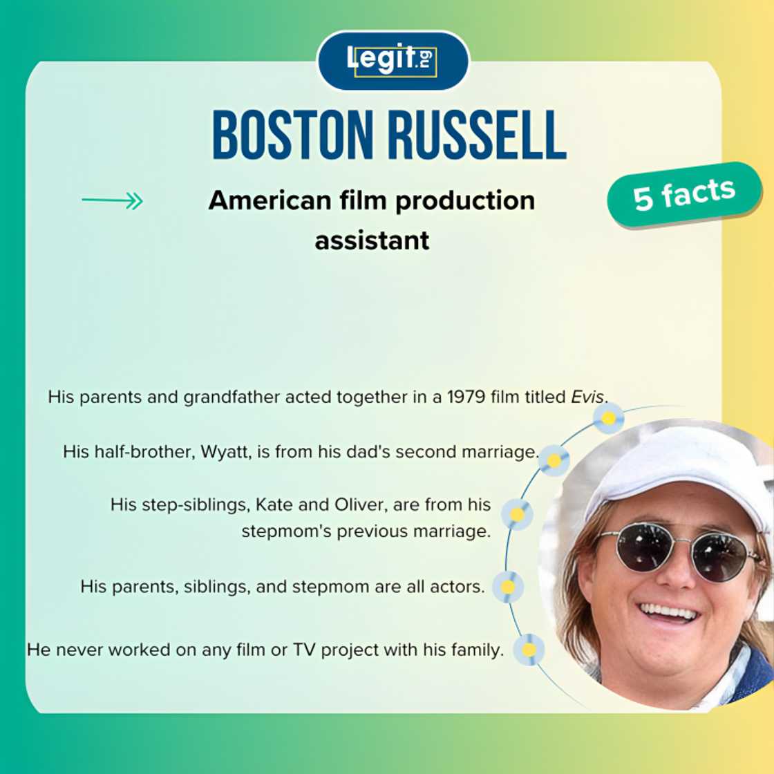Boston Russell wearing a hat and sun glasses