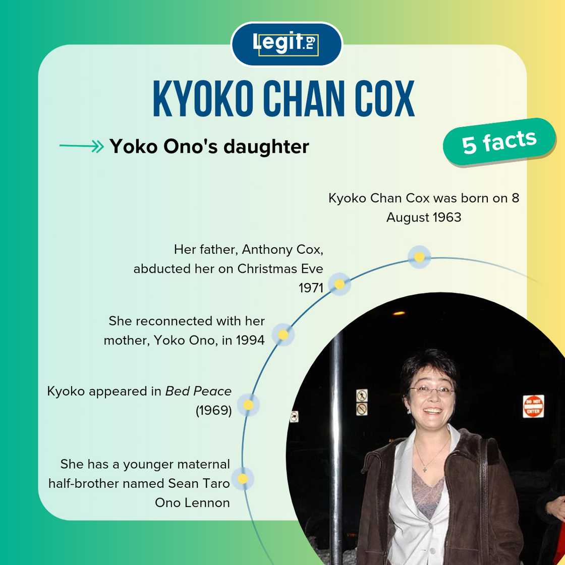 Facts about Kyoko Chan Cox Facts about Kyoko Chan Cox
