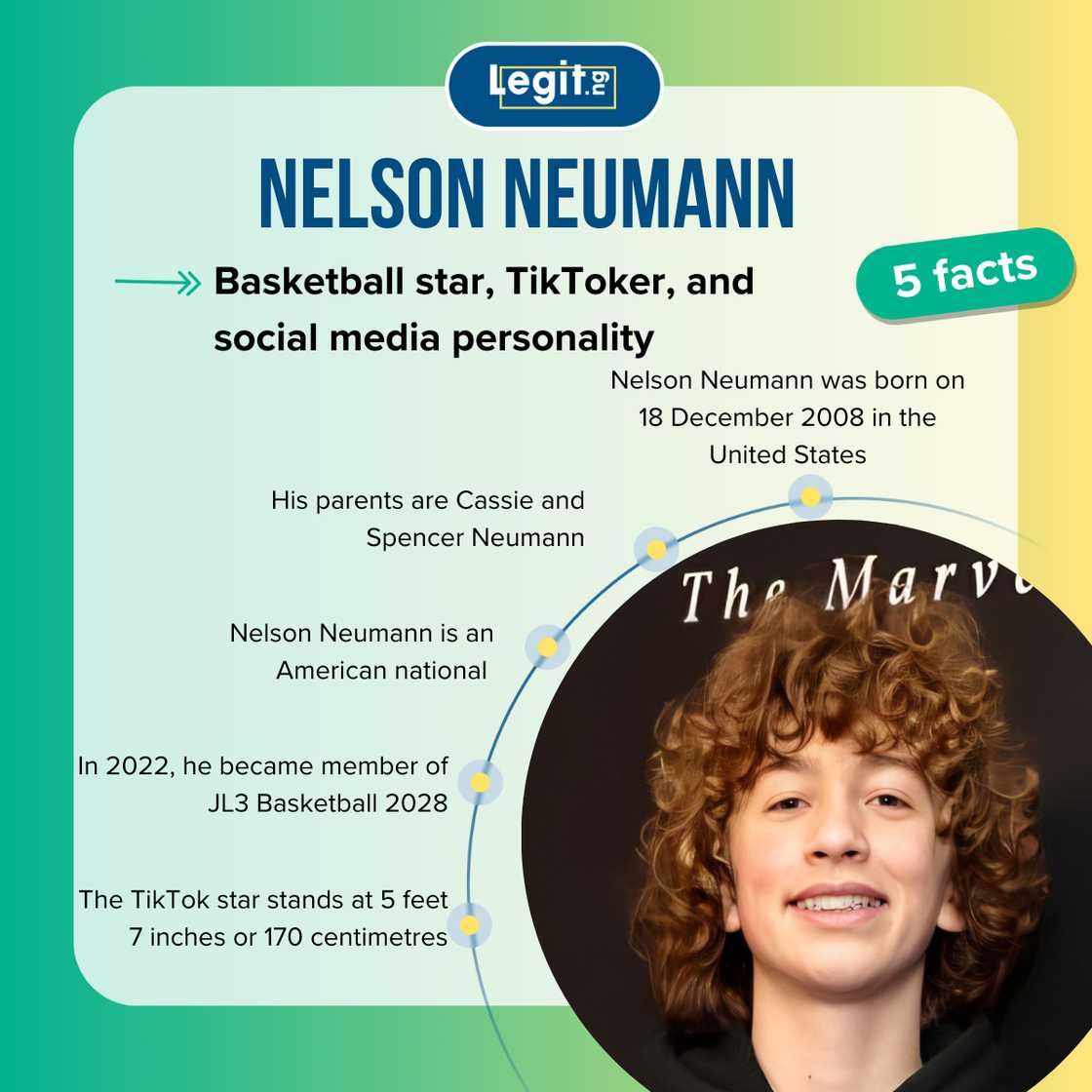 Quick facts about Nelson Neumann