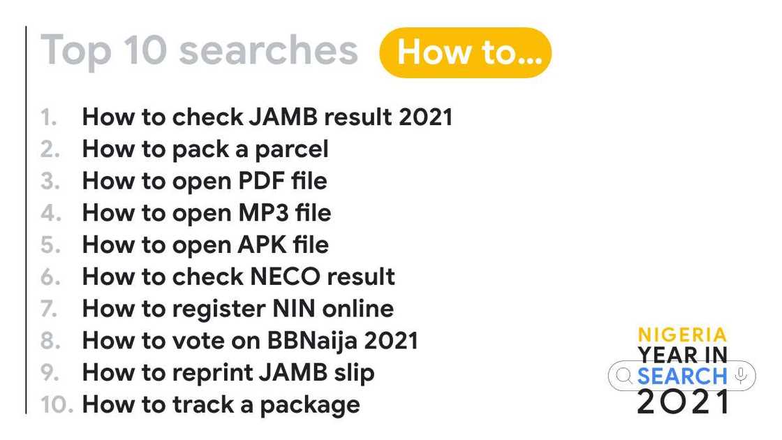 A Year in Nigerian Search: Google's Trending Searches of 2021