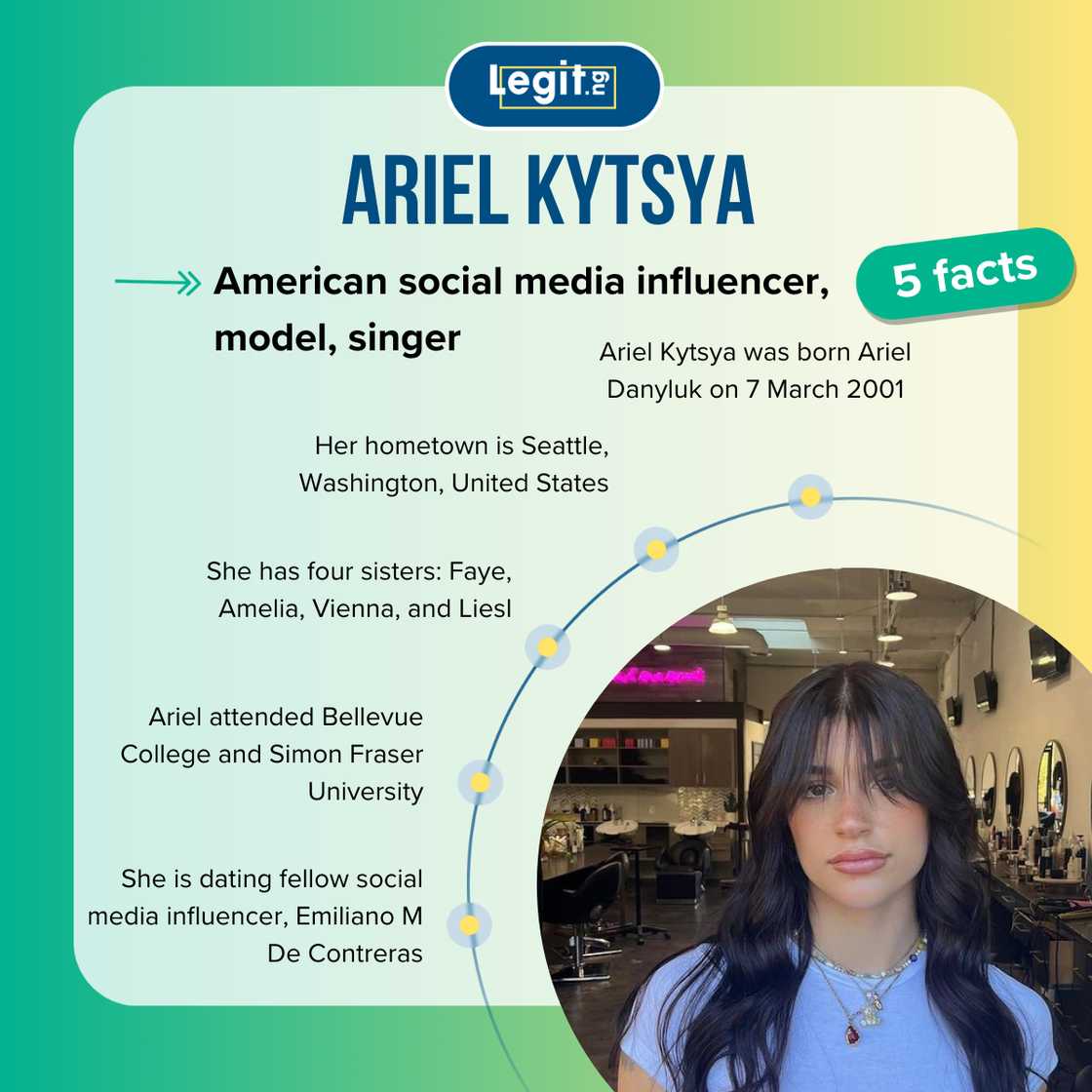 Ariel Kytsya's biography image