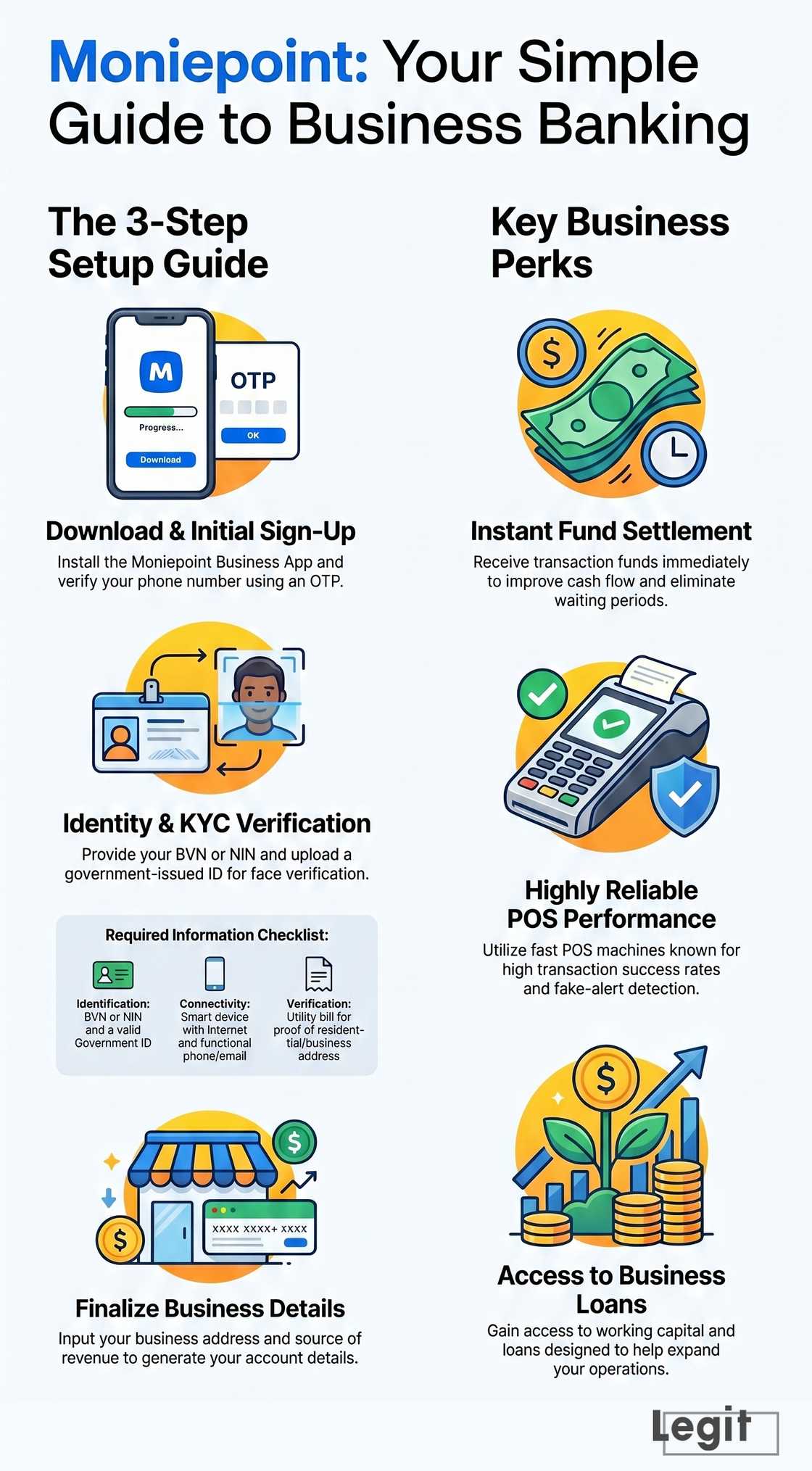 How to open Moniepoint business account and the perks that actually matter