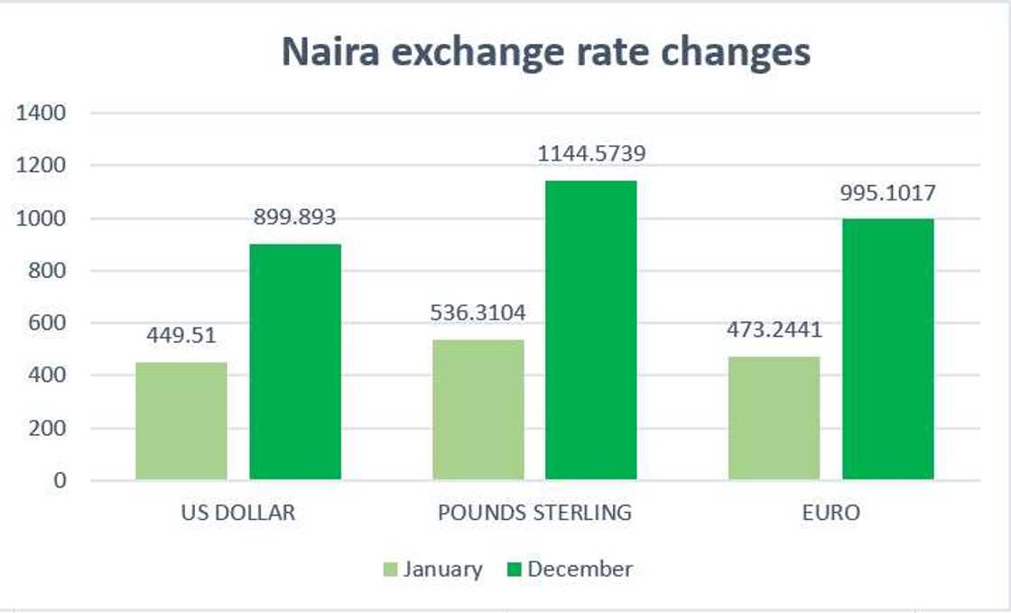 Naira to dollar