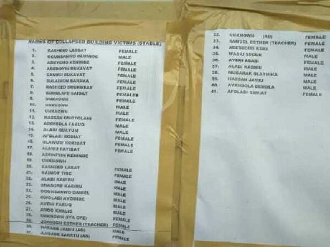 Annoba: Jerin sunayen yara 41 da aka ceto a rubzawar ginin makaranta a Legas Annoba: Jerin sunayen yara 41 da aka ceto a rubzawar ginin makaranta a Legas