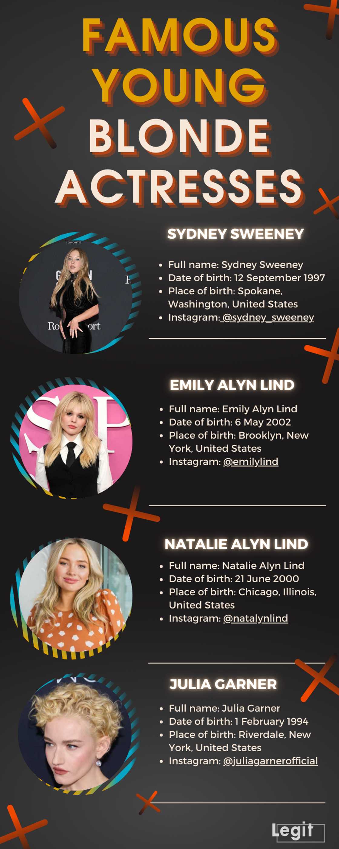 Famous young blonde actresses