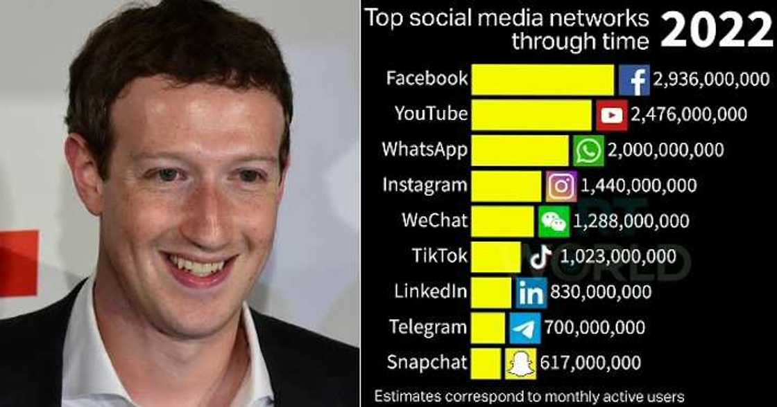 Social media platforms with over 1 billion users, Facebook Social media platforms with over 1 billion users, Facebook