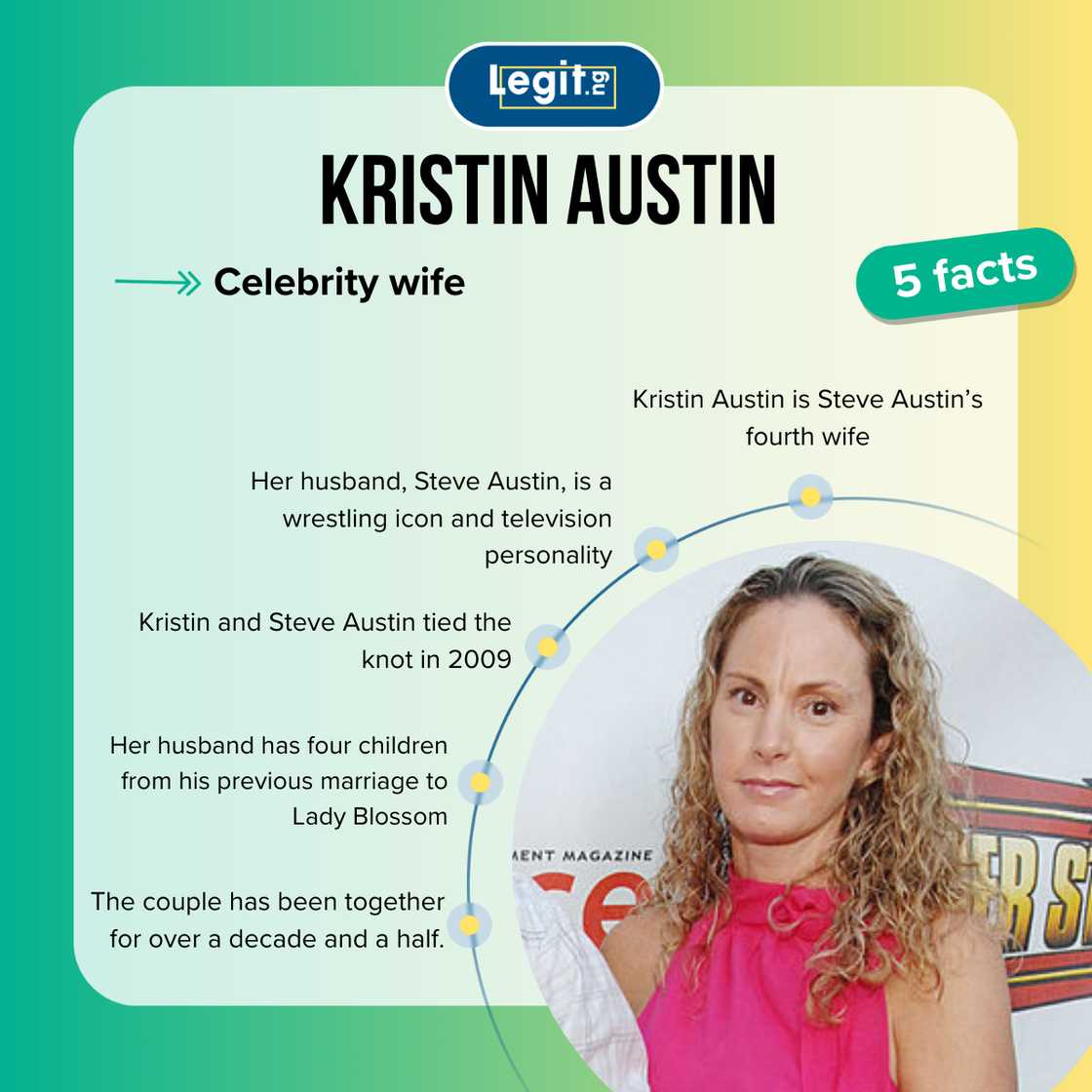 Who is Steve Austin's wife? Learn more about Kristin Austin - Legit.ng