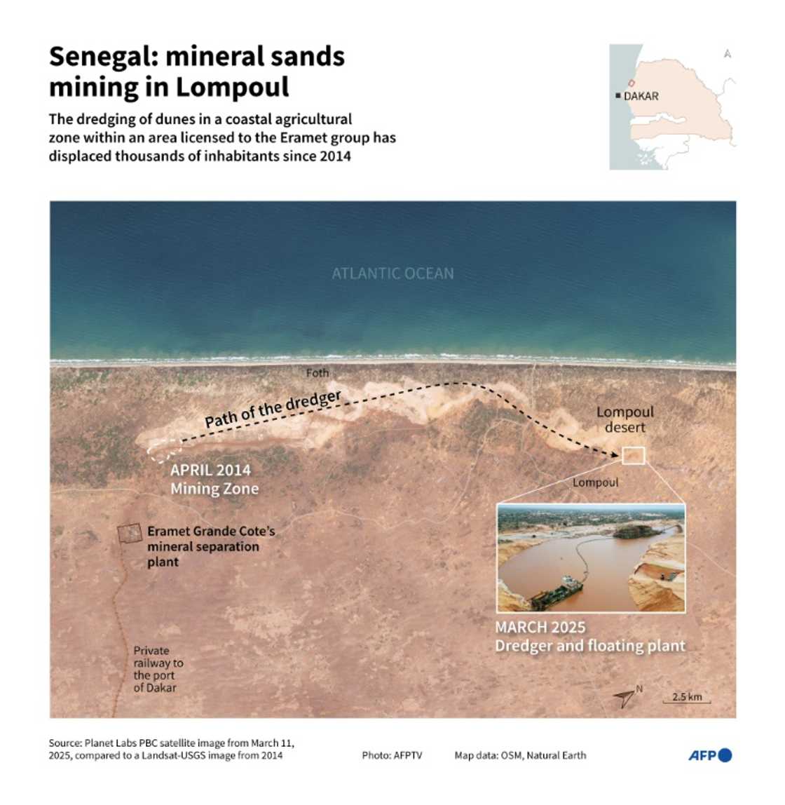 Senegal: mineral sand mining in Lompoul