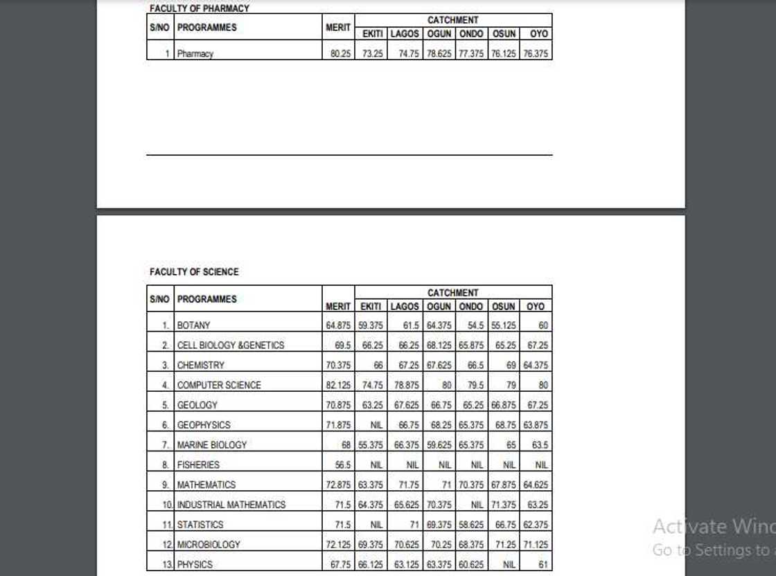 Unilag cut-off marks/UTME/2022/2023 admission Unilag cut-off marks/UTME/2022/2023 admission