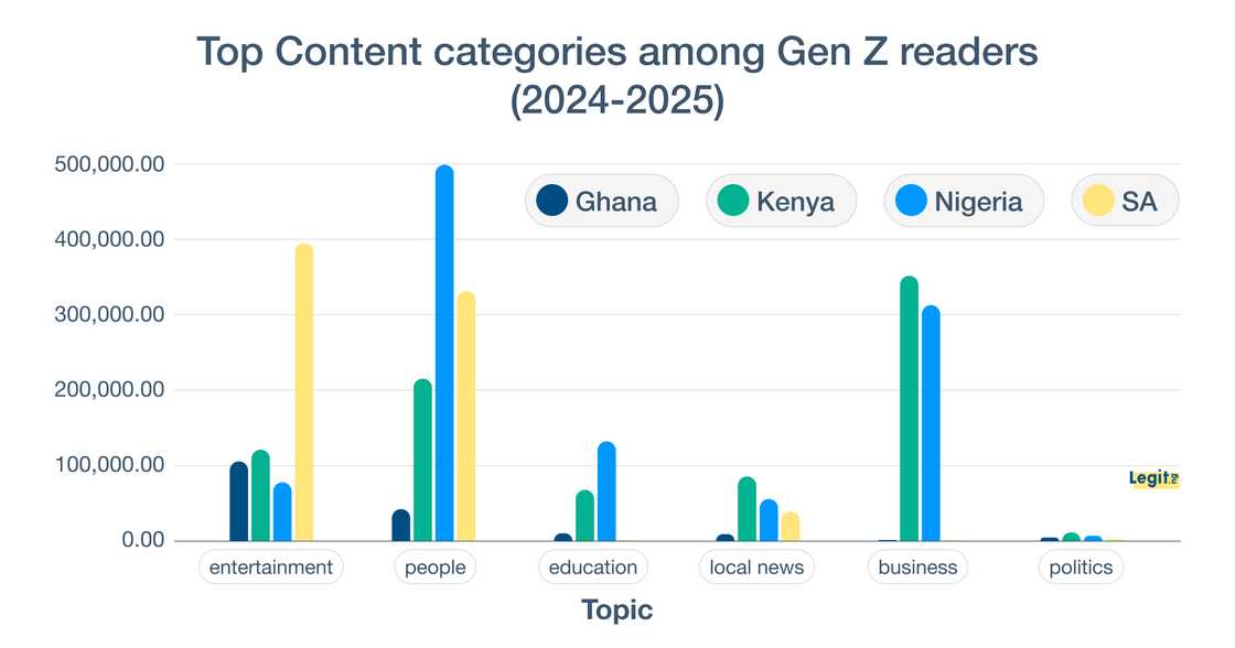 'We Want Impact, Not Promises': How Nigerian Gen Z is Redefining News Consumption 'We Want Impact, Not Promises': How Nigerian Gen Z is Redefining News Consumption