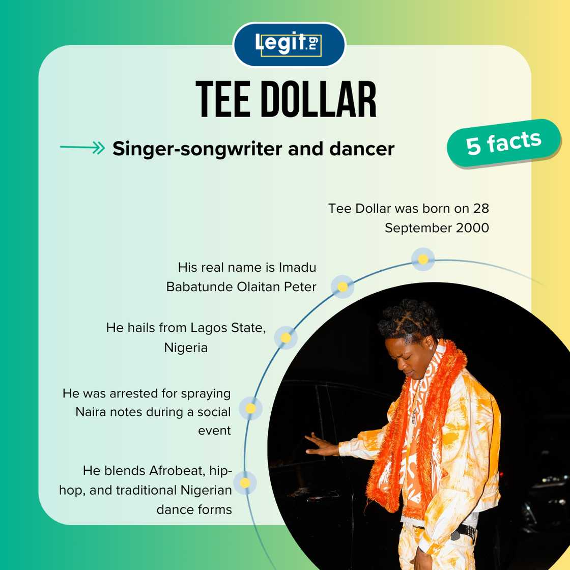 Tee Dollar fast facts Tee Dollar fast facts