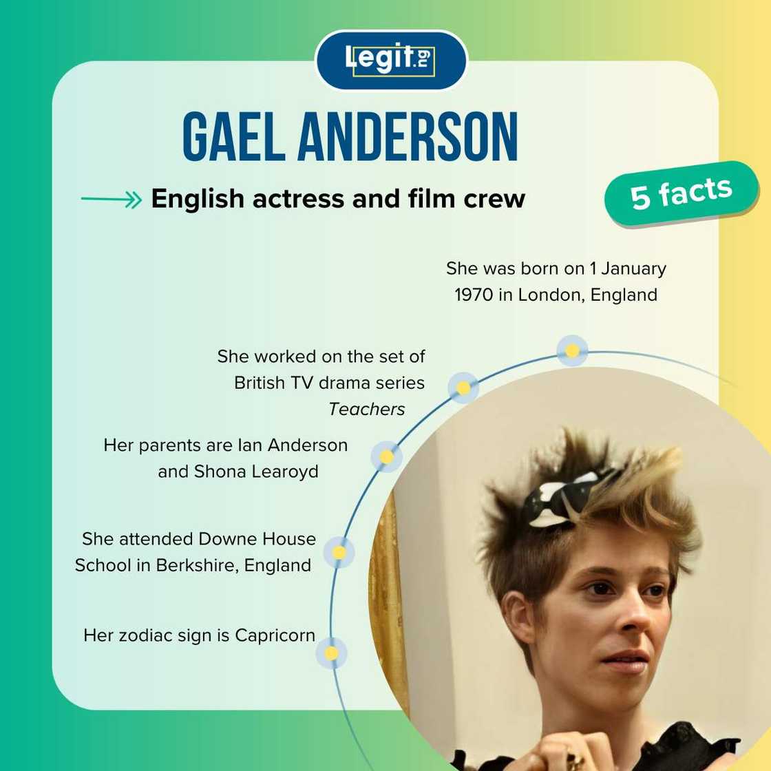 Facts about Gael Anderson Facts about Gael Anderson
