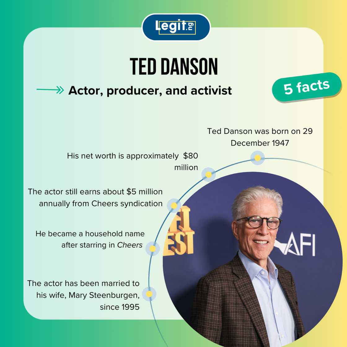 Ted Danson fast facts Ted Danson fast facts