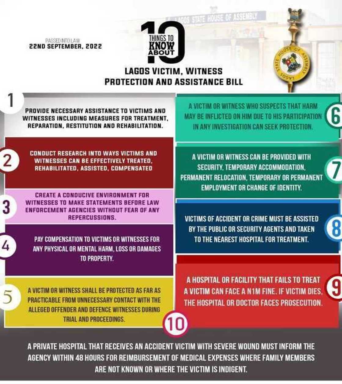 The Lagos State House of Assembly, Speaker of the House, Mudashiru Obasa, the Lagos New Victim, Witness Protection And Assistance Bill The Lagos State House of Assembly, Speaker of the House, Mudashiru Obasa, the Lagos New Victim, Witness Protection And Assistance Bill