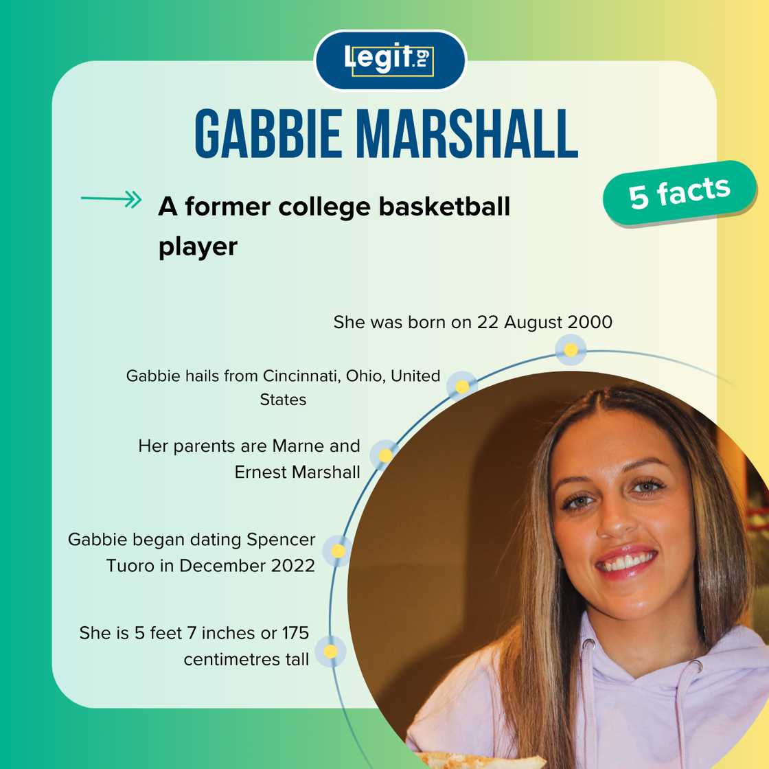 Facts about Gabbie Marshall