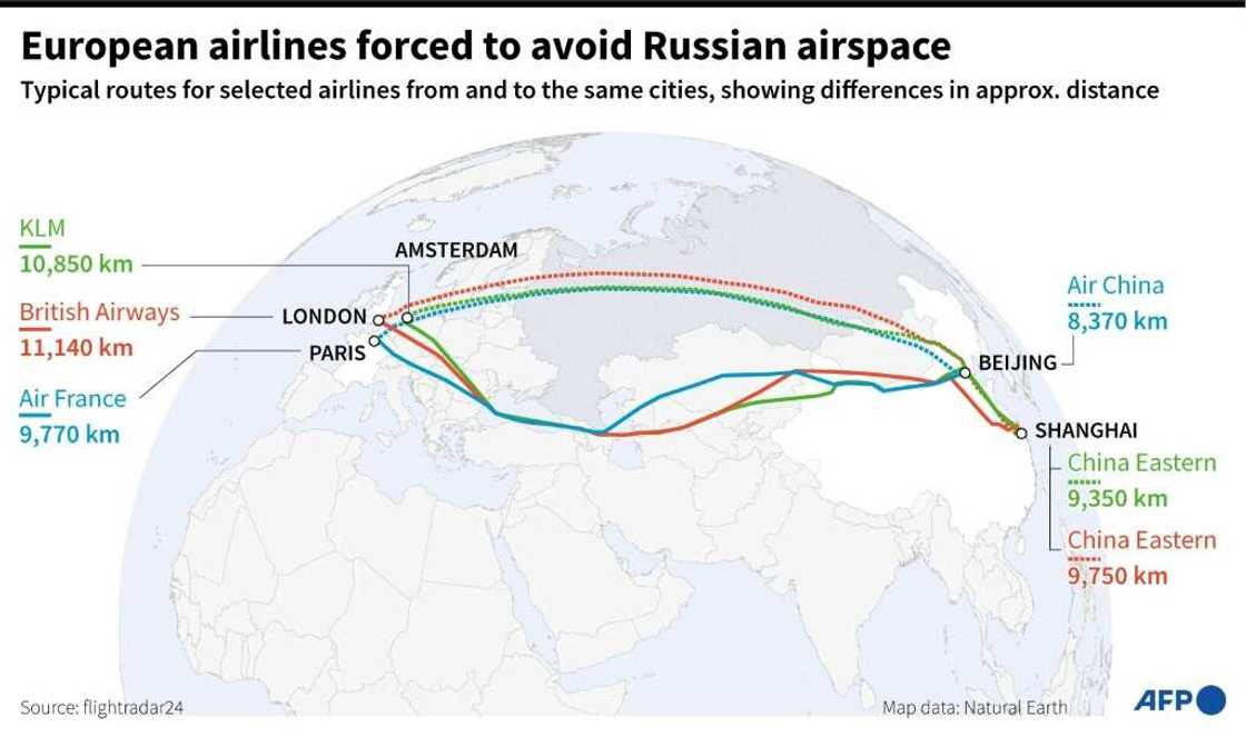 European airlines forced to avoid Russian airspace European airlines forced to avoid Russian airspace