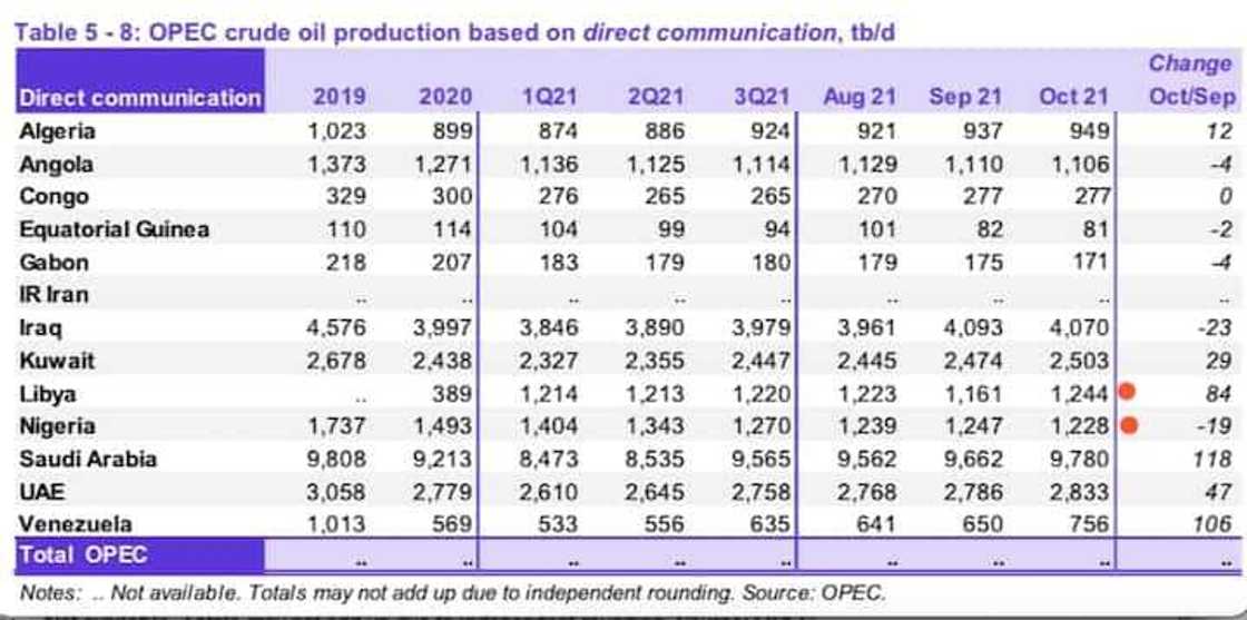 Top international Oil companies leaving Nigeria