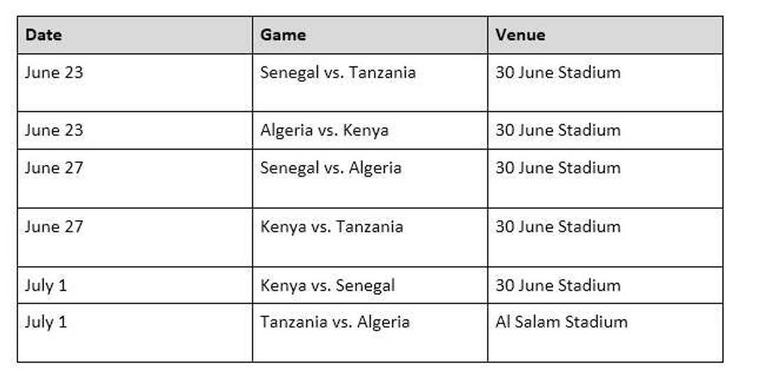 Africa cup of nations fixtures