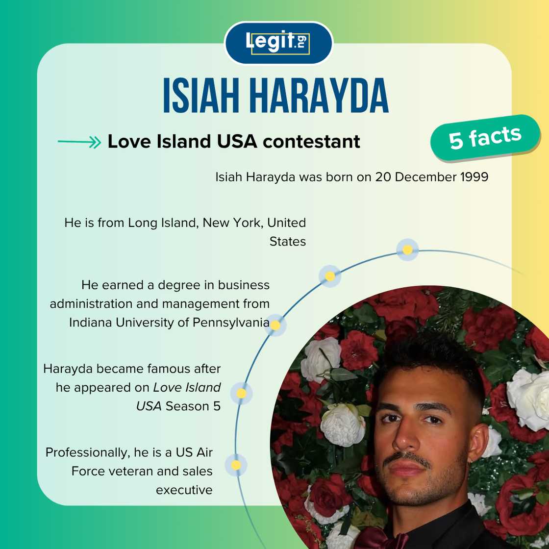 Five facts about Isiah Harayda Five facts about Isiah Harayda