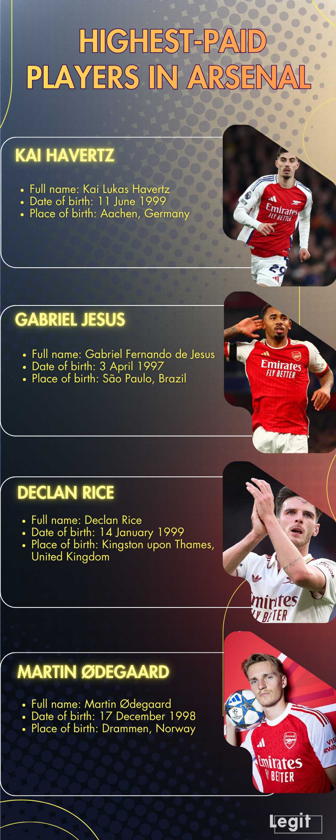 Who are the highest-paid players in Arsenal Who are the highest-paid players in Arsenal