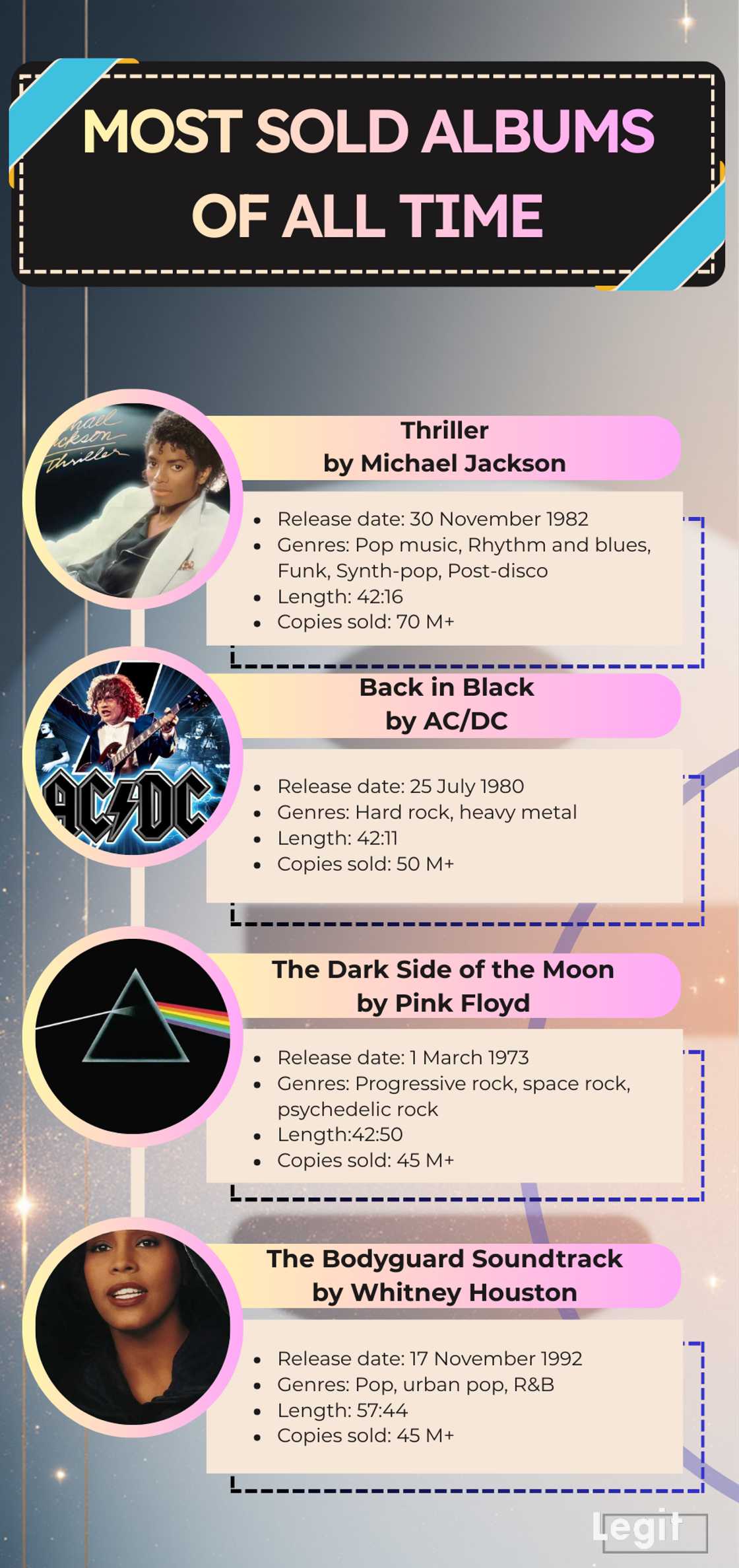 Most sold albums of all time Most sold albums of all time