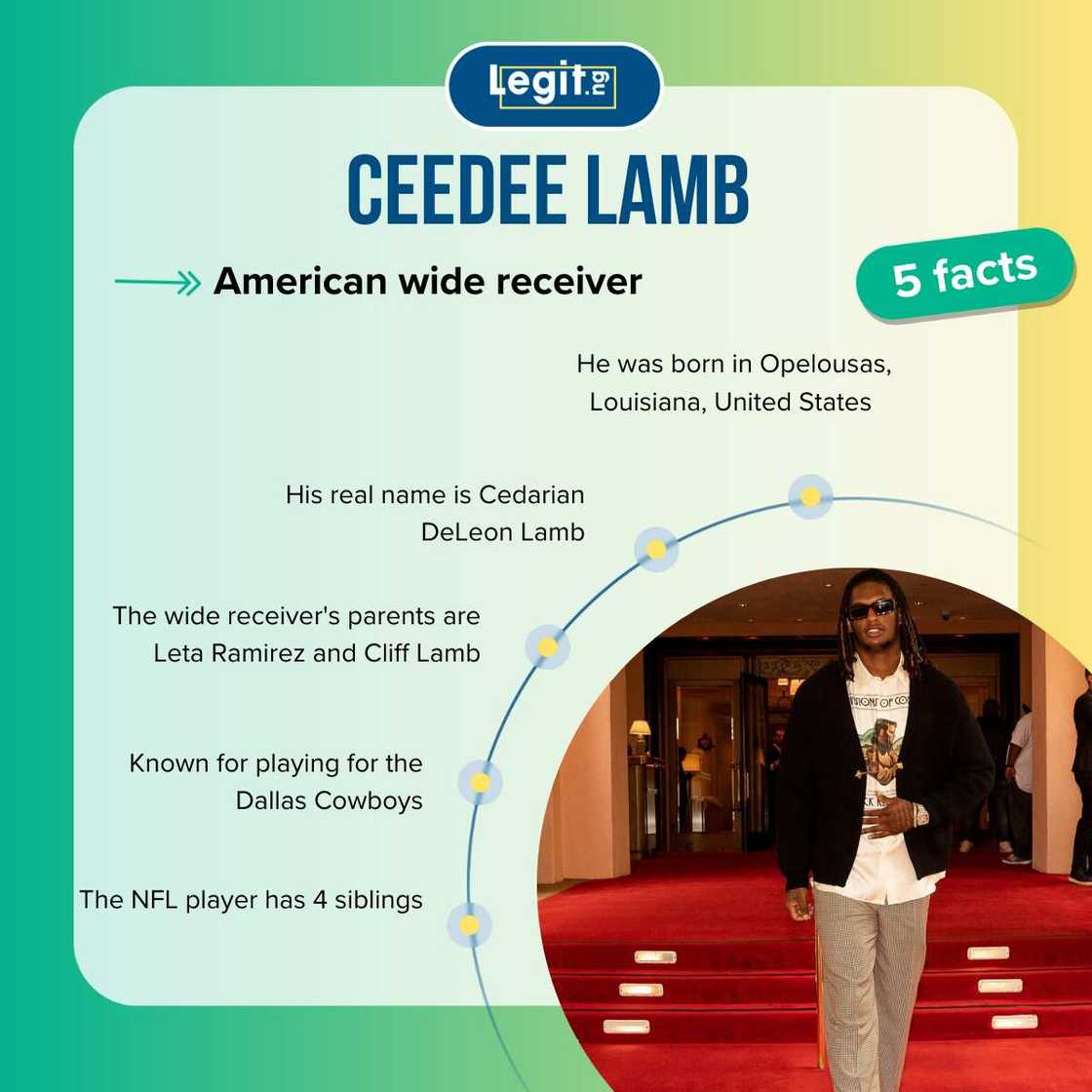 Quick facts about CeeDee Lamb Quick facts about CeeDee Lamb